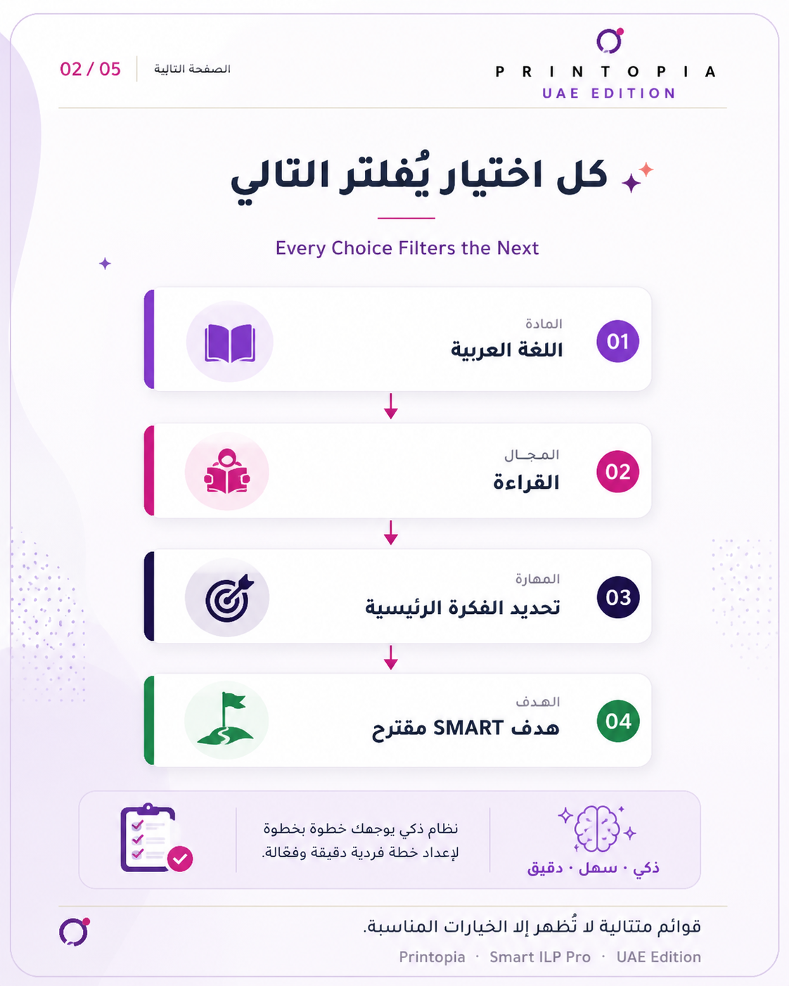 الخطة التعليمية الفردية الذكية برو | Printopia