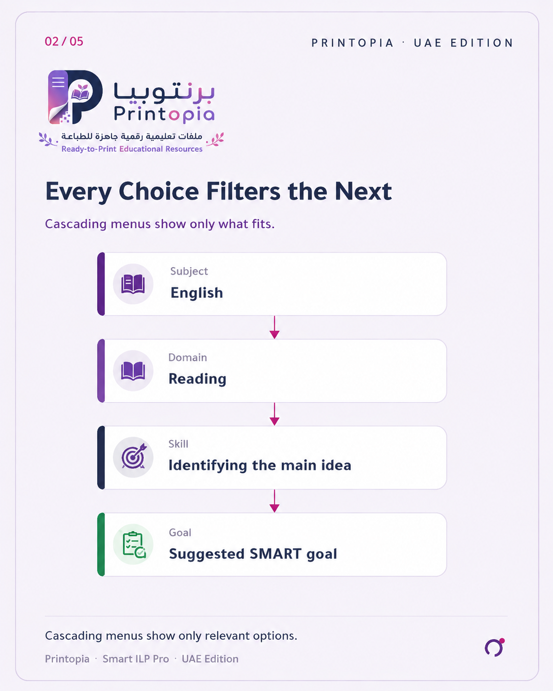 Smart ILP Pro