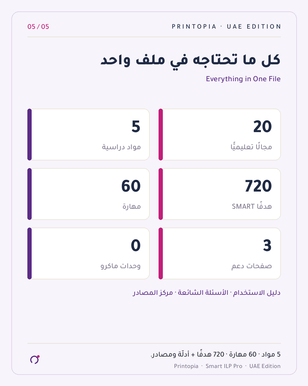 الخطة التعليمية الفردية الذكية برو | Printopia